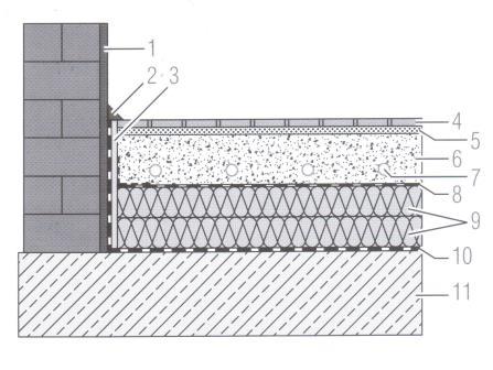 Примерная конструкция системы напольного отопления охлаждения при мокром способе монтажа