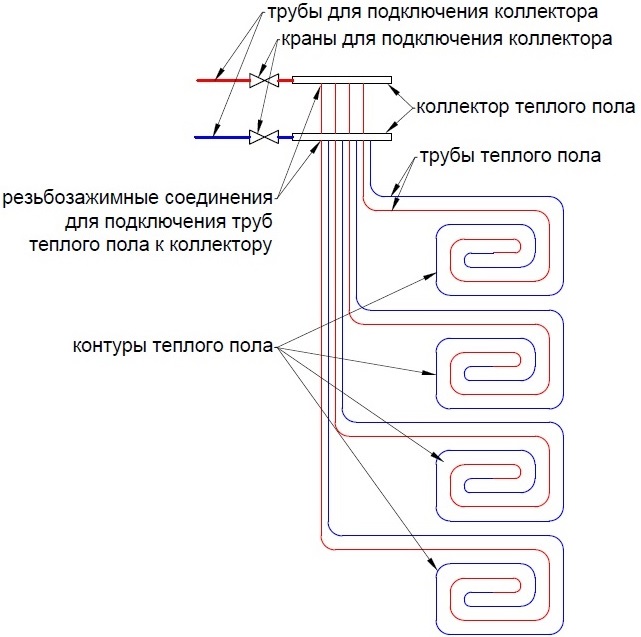 Схема подключения труб теплого пола к коллектору 