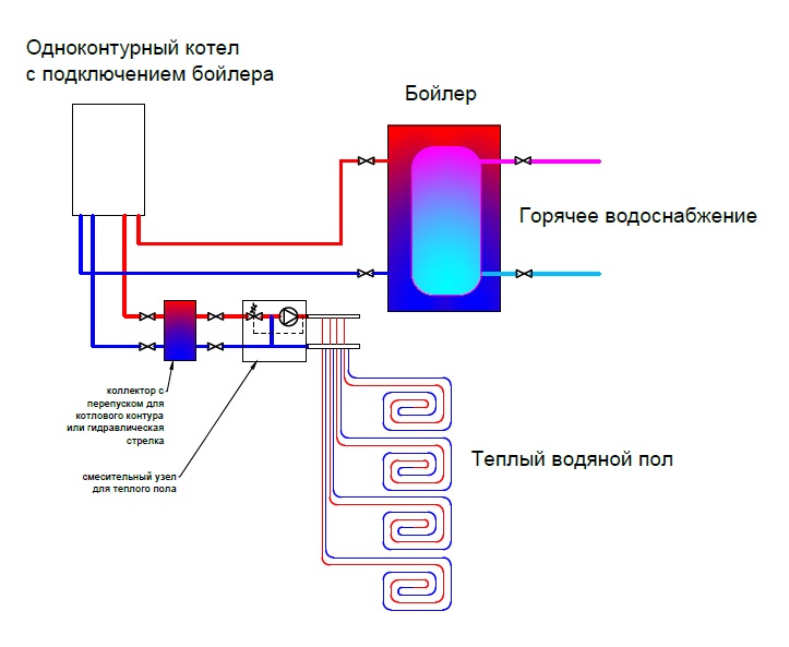Схема подключения теплого пола к одноконтурному котлу без радиаторного отопления