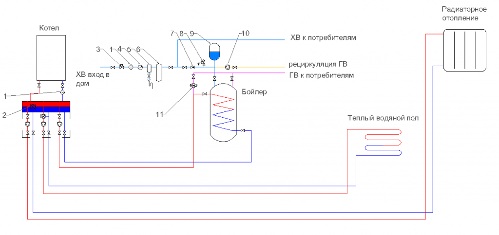 Схема обвязки настенного котла в таунхаусе с радиаторным отоплением и теплыми полами