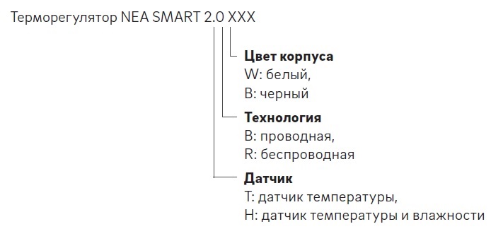Терморегулятор NEA SMART 2.0
