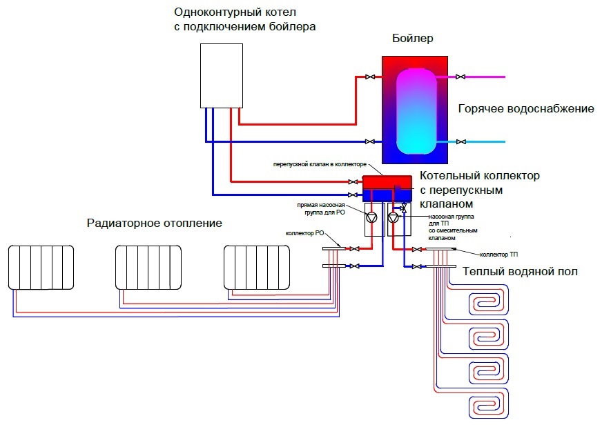 Схема подключения теплого пола к одноконтурному котлу с радиаторным отоплением