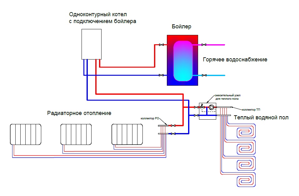 Схема подключения теплого пола к одноконтурному котлу от радиаторного отопления