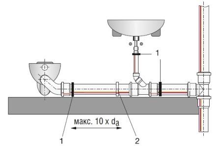 Схема монтажа горизонтального трубопровода