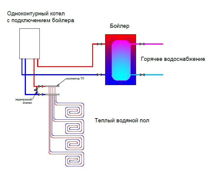Схема подключения теплого пола к одноконтурному котлу без радиаторного отопления